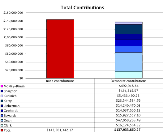 Contributions