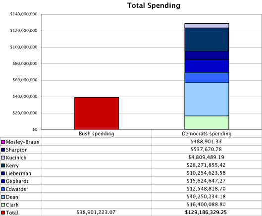 040223total_spending.gif